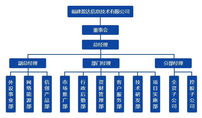 中欧（中国）组织架构图（20220328）.png
